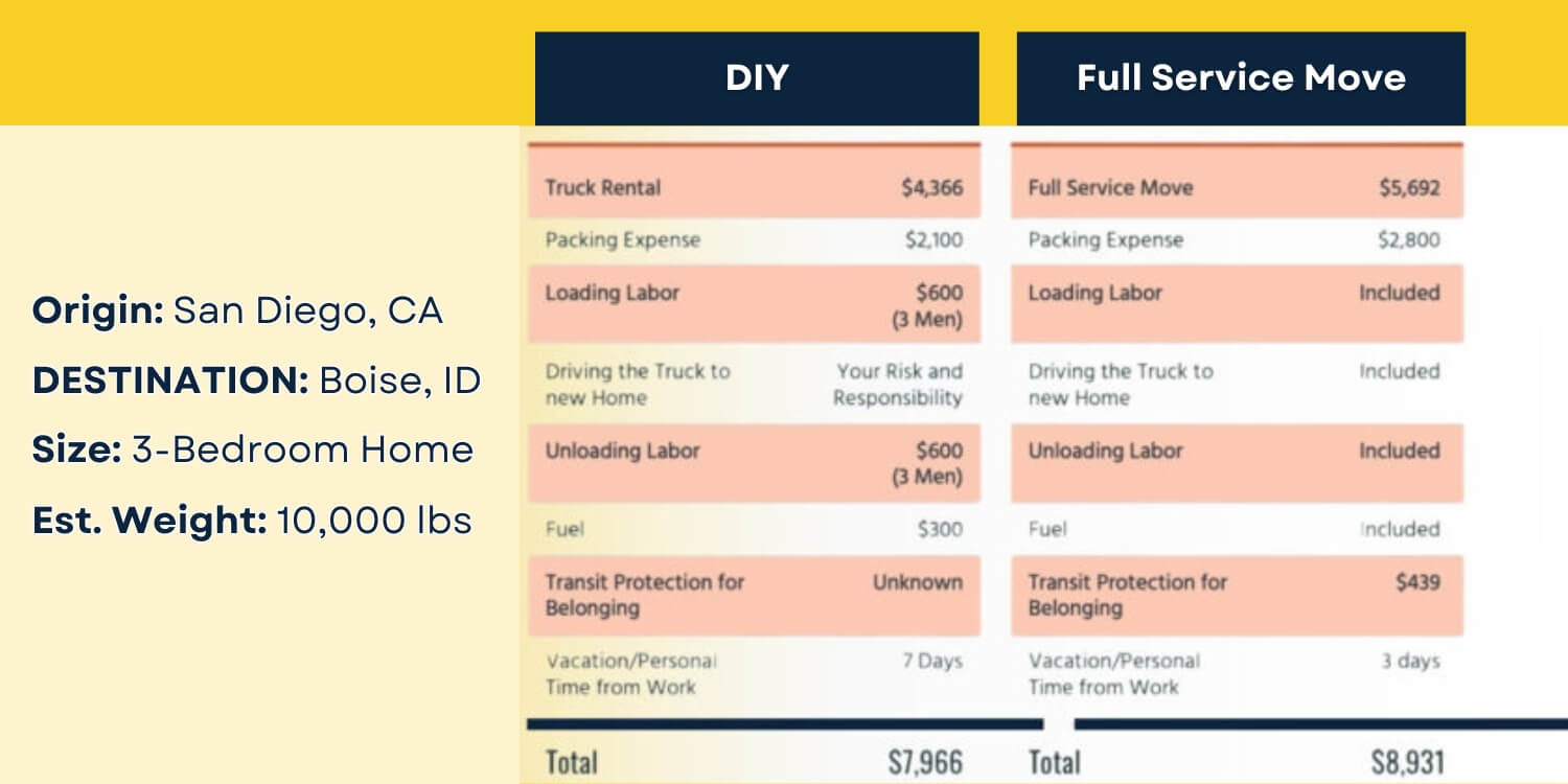 diy comparisson chart